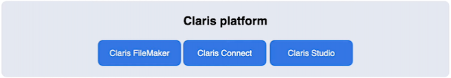 Claris Platform 2024