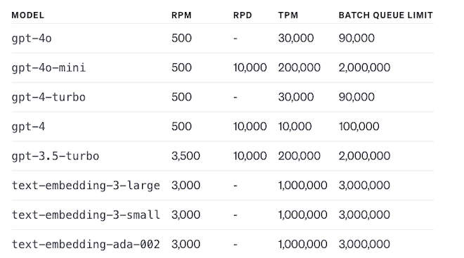 text embedding