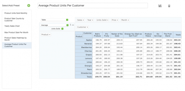 powerful pivot presets 4