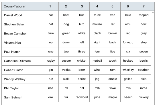 crosstab 1