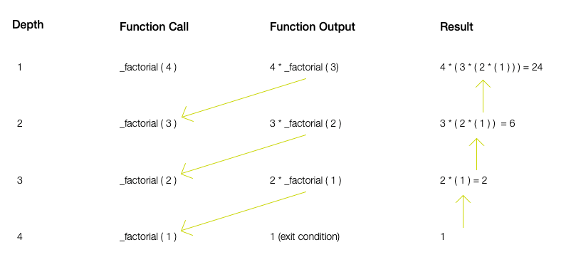 VariableRecursion 3