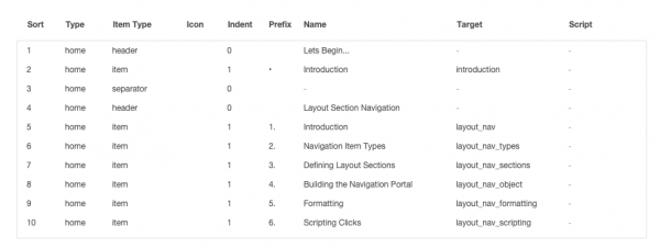 navigate layout sections 4